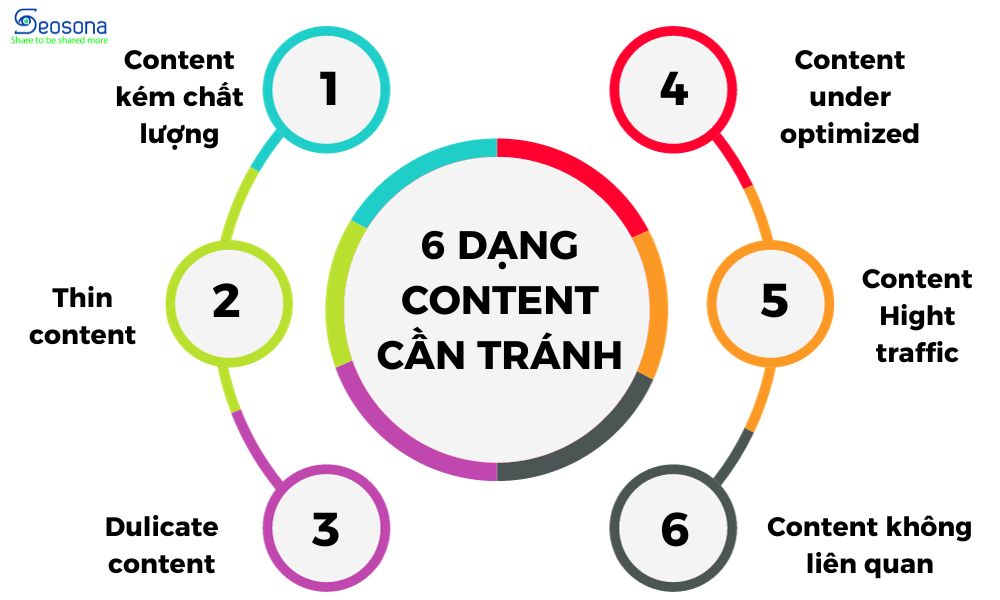 Audit content là gì? Hướng dẫn 4 bước Audit content giúp rank top hàng loạt 26 6 dạng content cần cải thiện khi Audit content