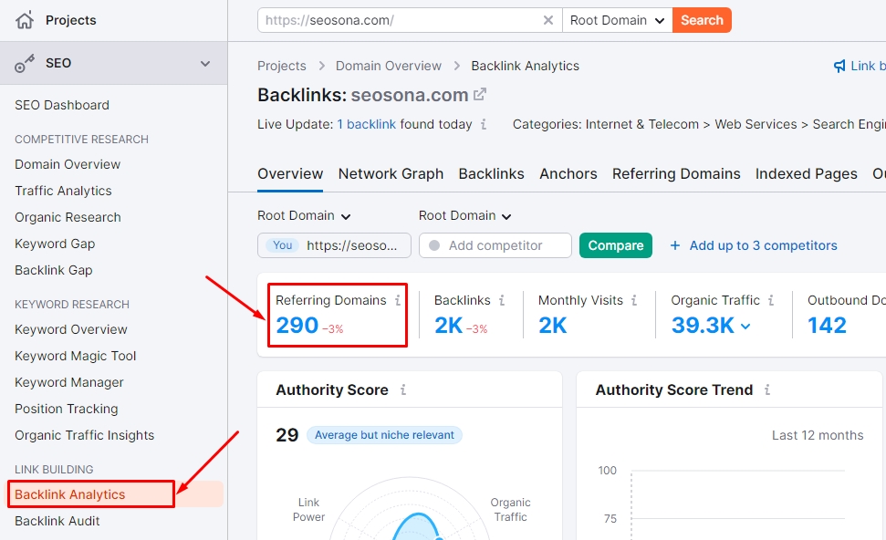 SERP Analysis là gì? Hướng dẫn phân tích SERP chi tiết từ A-Z 31 Referring domain cua Semrush