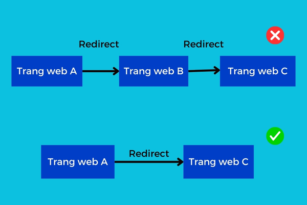 Technical SEO là gì? Hướng dẫn từng bước tối ưu website cho SEO 38 TNC14