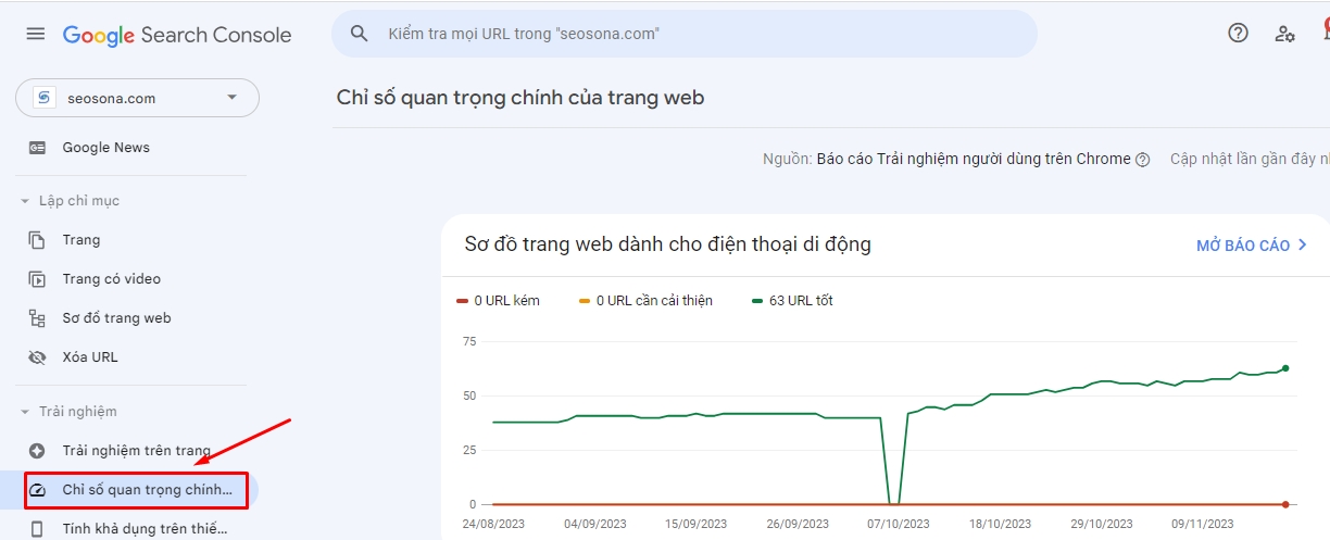 Technical SEO là gì? Hướng dẫn từng bước tối ưu website cho SEO 49 TNC24