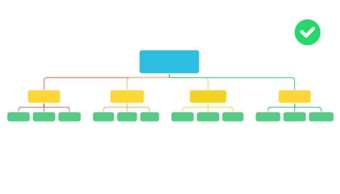 Technical SEO là gì? Hướng dẫn từng bước tối ưu website cho SEO 28 TNC3