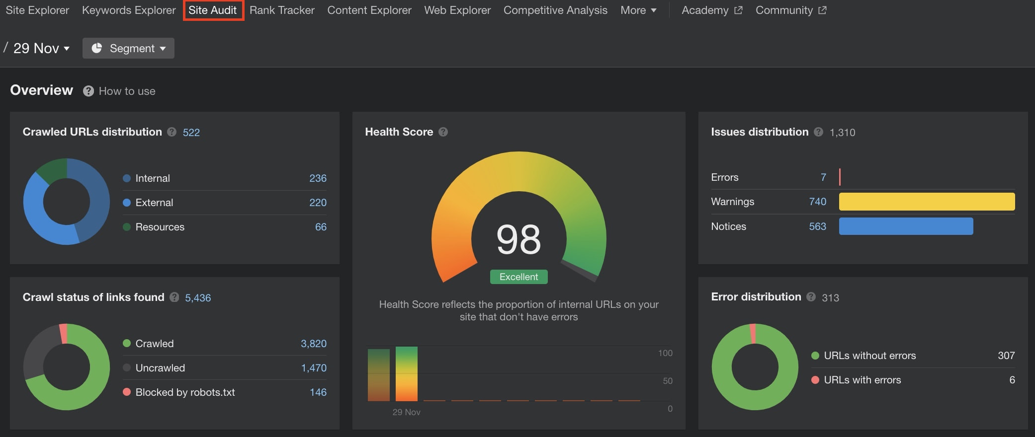 Ahrefs là gì? Tìm hiểu tính năng & các thuật ngữ chỉ số quan trọng trong Ahrefs 19 audit website bằng ahrefs