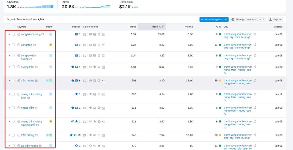 TOP 11 kỹ năng SEO giúp bạn đột phá trong năm 2025 21 Danh sách bộ từ khóa của đối thủ đã phân tích