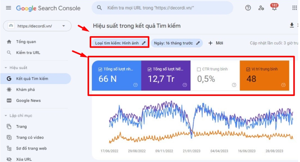 Thủ thuật SEO: Tăng thứ hạng website lên top Google nhanh chóng 18 Dữ liệu thống kê hiệu quả SEO hình ảnh trên Google Search Console