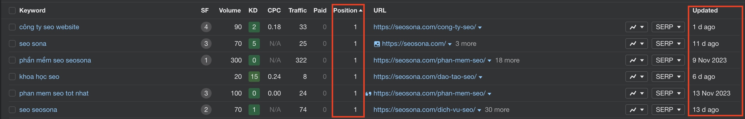 Ahrefs là gì? Tìm hiểu tính năng & các thuật ngữ chỉ số quan trọng trong Ahrefs 20 tính năng keyword rank checker của Ahrefs