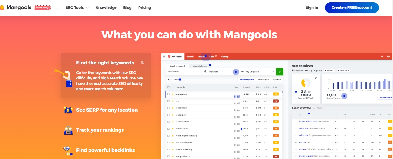 SERP Analysis là gì? Hướng dẫn phân tích SERP chi tiết từ A-Z 36 mangools tool