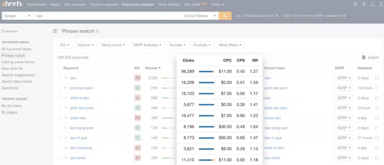 Ahrefs là gì? Tìm hiểu tính năng & các thuật ngữ chỉ số quan trọng trong Ahrefs 27 chỉ số RR trong Ahrefs
