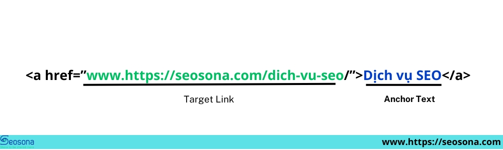 Website chuẩn SEO là gì? Các tiêu chí đánh giá mới nhất 2025 27 target link