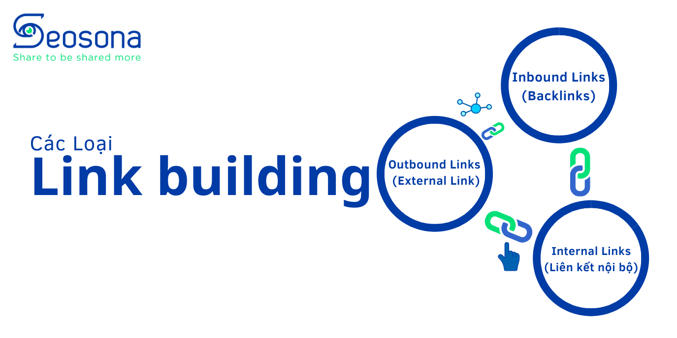 Outbound Links External Link 1