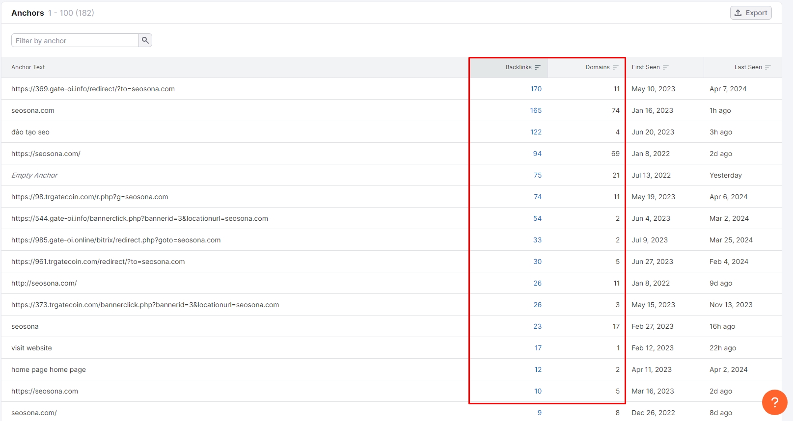 kiem tra anchortext semrush 1
